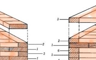 Calcolo dei costi di costruzione di una casa fatta di blocchi di schiuma: calcolo e avanzamento della costruzione Calcolatore di costruzione