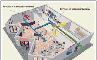 Izrada ventilacionih elemenata od lima Kratke informacije o ventilaciji