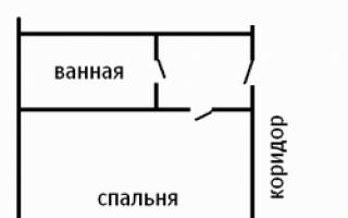 Raspored kuće - plan kuće Tlocrt unutrašnjosti kuće