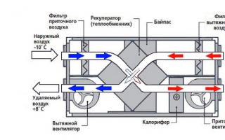 Features of air exchange design for preschool institutions
